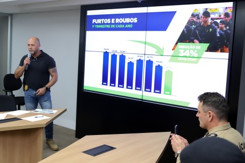 Homicídios, furtos e roubos em queda: Paraná volta a reduzir a criminalidade no início de 2025.
